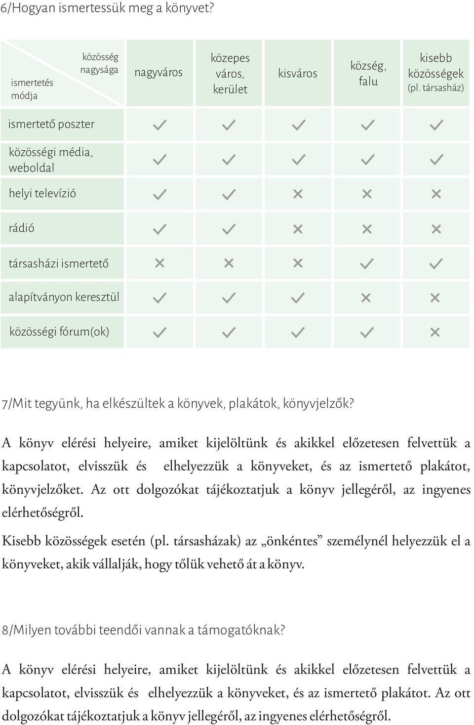 A könyv elérési helyeire, amiket kijelöltünk és akikkel előzetesen felvettük a kapcsolatot, elvisszük és elhelyezzük a könyveket, és az ismertető plakátot, könyvjelzőket.