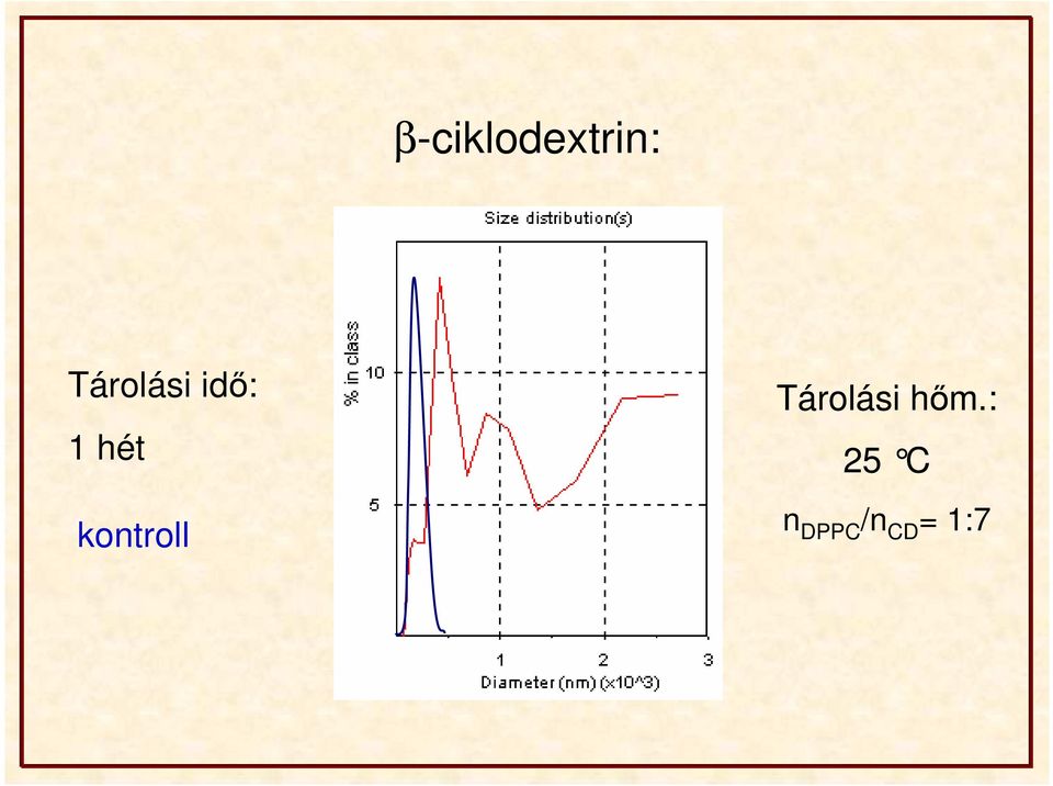 kontroll Tárolási