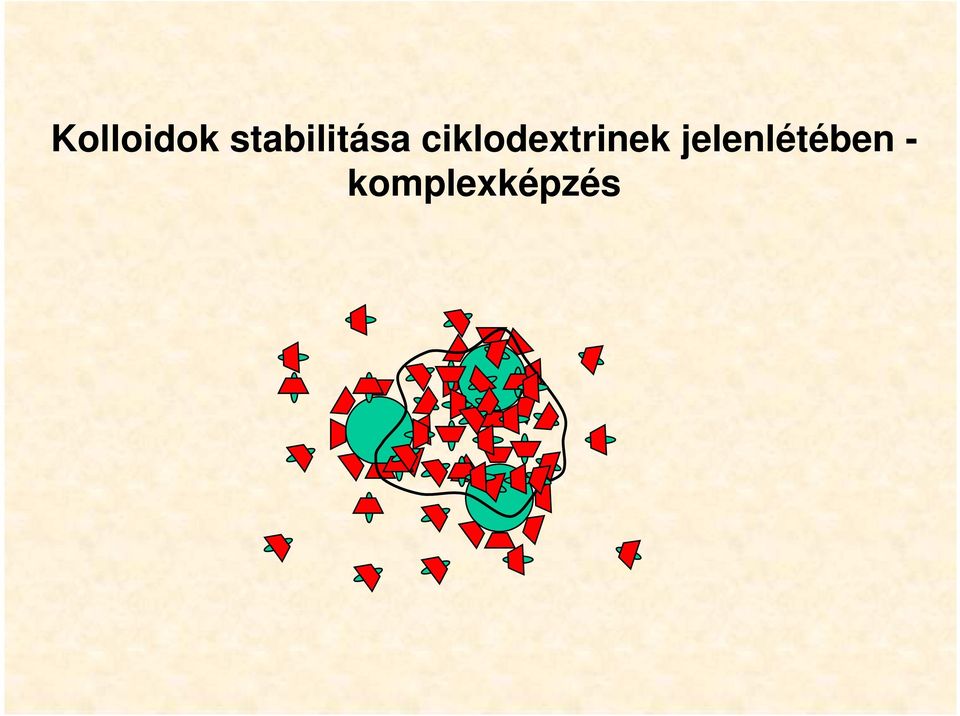 ciklodextrinek