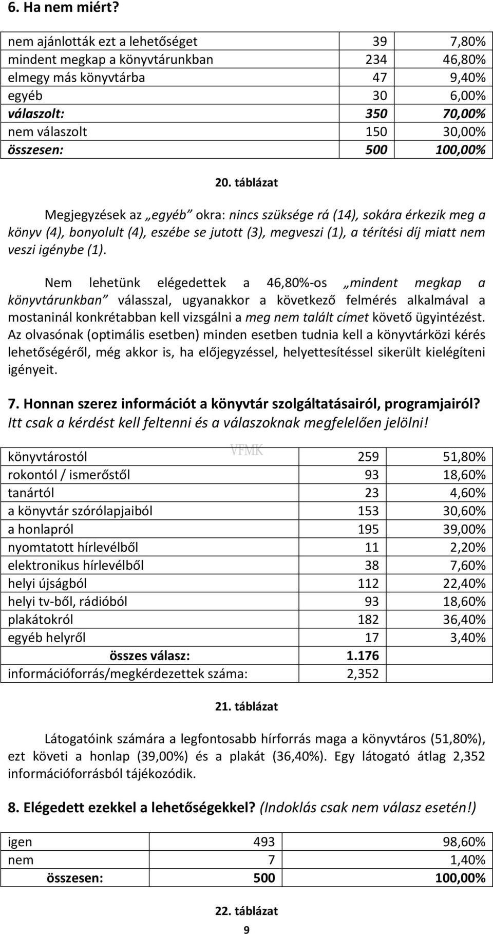 Nem lehetünk elégedettek a 46,80%-os mindent megkap a könyvtárunkban válasszal, ugyanakkor a következő felmérés alkalmával a mostaninál konkrétabban kell vizsgálni a meg nem talált címet követő