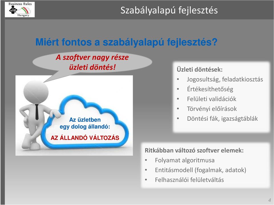 Értékesíthetőség Felületi validációk Törvényi előírások Döntési fák, igazságtáblák Ritkábban