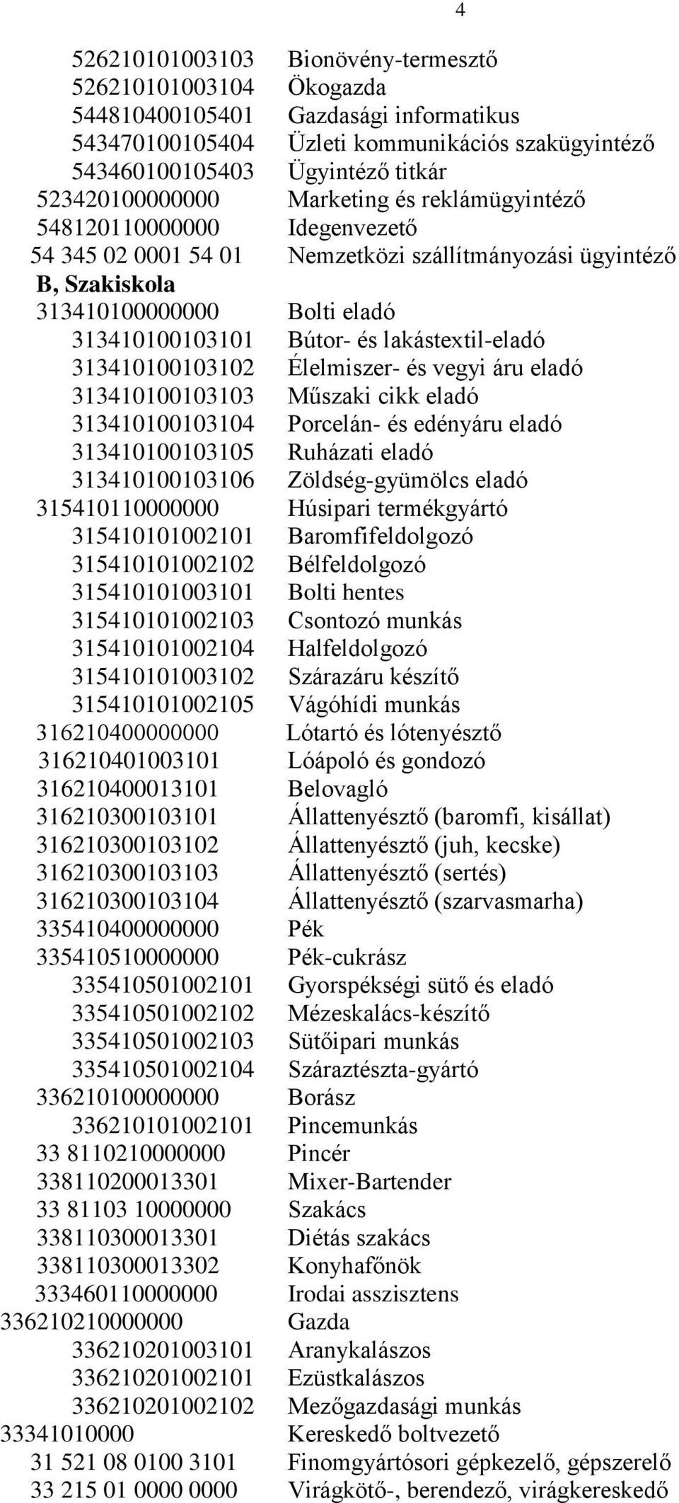 lakástextil-eladó 313410100103102 Élelmiszer- és vegyi áru eladó 313410100103103 Műszaki cikk eladó 313410100103104 Porcelán- és edényáru eladó 313410100103105 Ruházati eladó 313410100103106