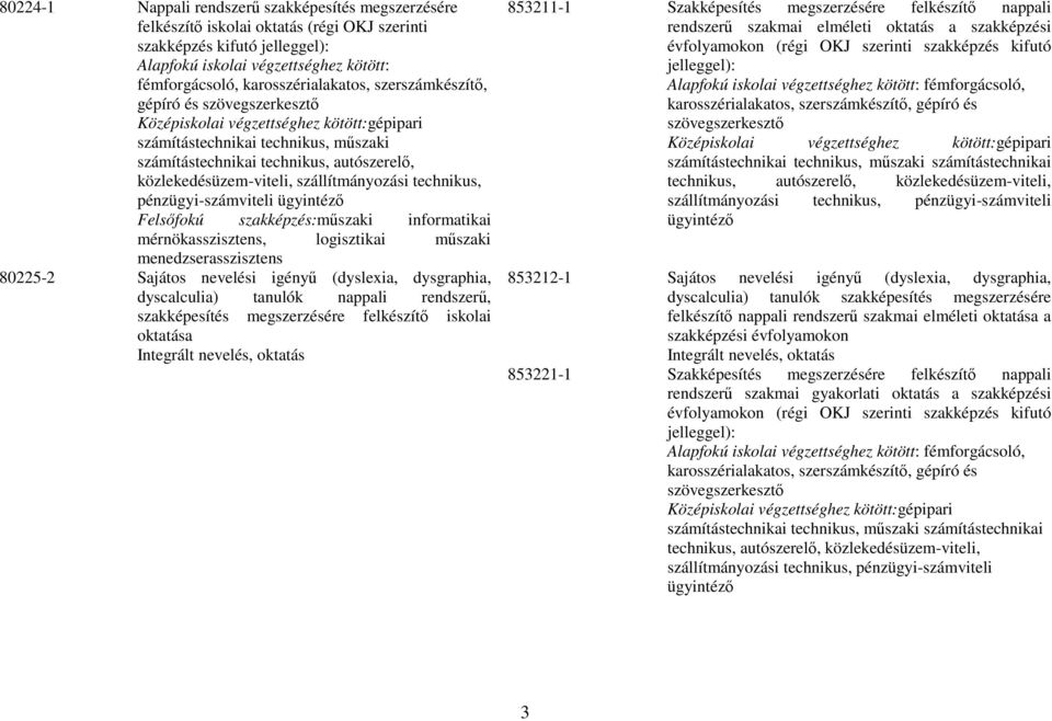 szállítmányozási technikus, pénzügyi-viteli ügyintéző Felsőfokú szakképzés:műszaki informatikai mérnökasszisztens, logisztikai műszaki menedzserasszisztens 80225-2 Sajátos nevelési igényű (dyslexia,