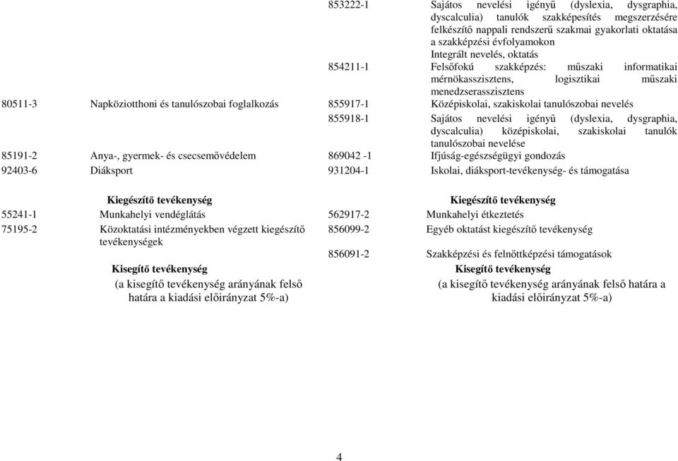 tanulószobai nevelés 855918-1 Sajátos nevelési igényű (dyslexia, dysgraphia, dyscalculia) középiskolai, szakiskolai tanulók tanulószobai nevelése 85191-2 Anya-, gyermek- és csecsemővédelem 869042-1