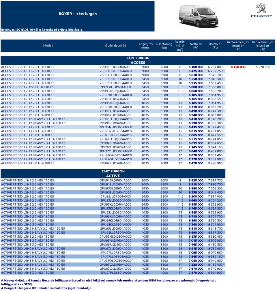 2 HDi 130 E5 2PU91EHDQ604A0C0 3000 3300 8 5 810 000 7 378 700 ACCESS FT 300 L2H1 2.2 HDi 110 E5 2PU93DHDP604A0C0 3450 3000 10 5 550 000 7 048 500 ACCESS FT 330 L2H1 2.