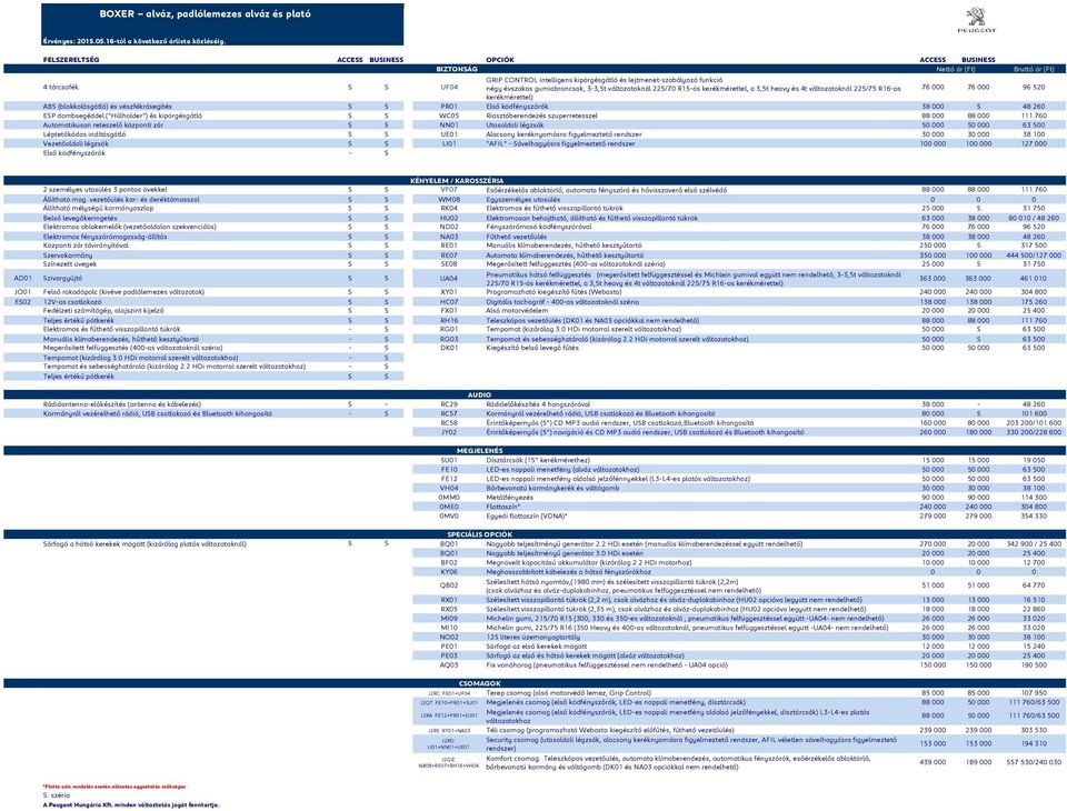 vészfékrásegítés S S PR01 Első ködfényszórók 38 000 S 48 260 ESP dombsegéddel ("Hillholder") és kipörgésgátló S S WC05 Riasztóberendezés szuperretesszel 88 000 88 000 111 760 Automatikusan reteszelő