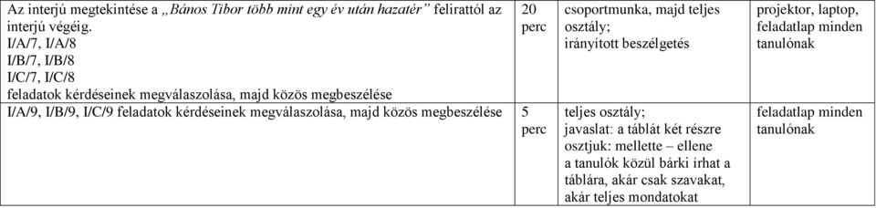 I/A/7, I/A/8 I/B/7, I/B/8 I/C/7, I/C/8 I/A/9, I/B/9, I/C/9 5 teljes