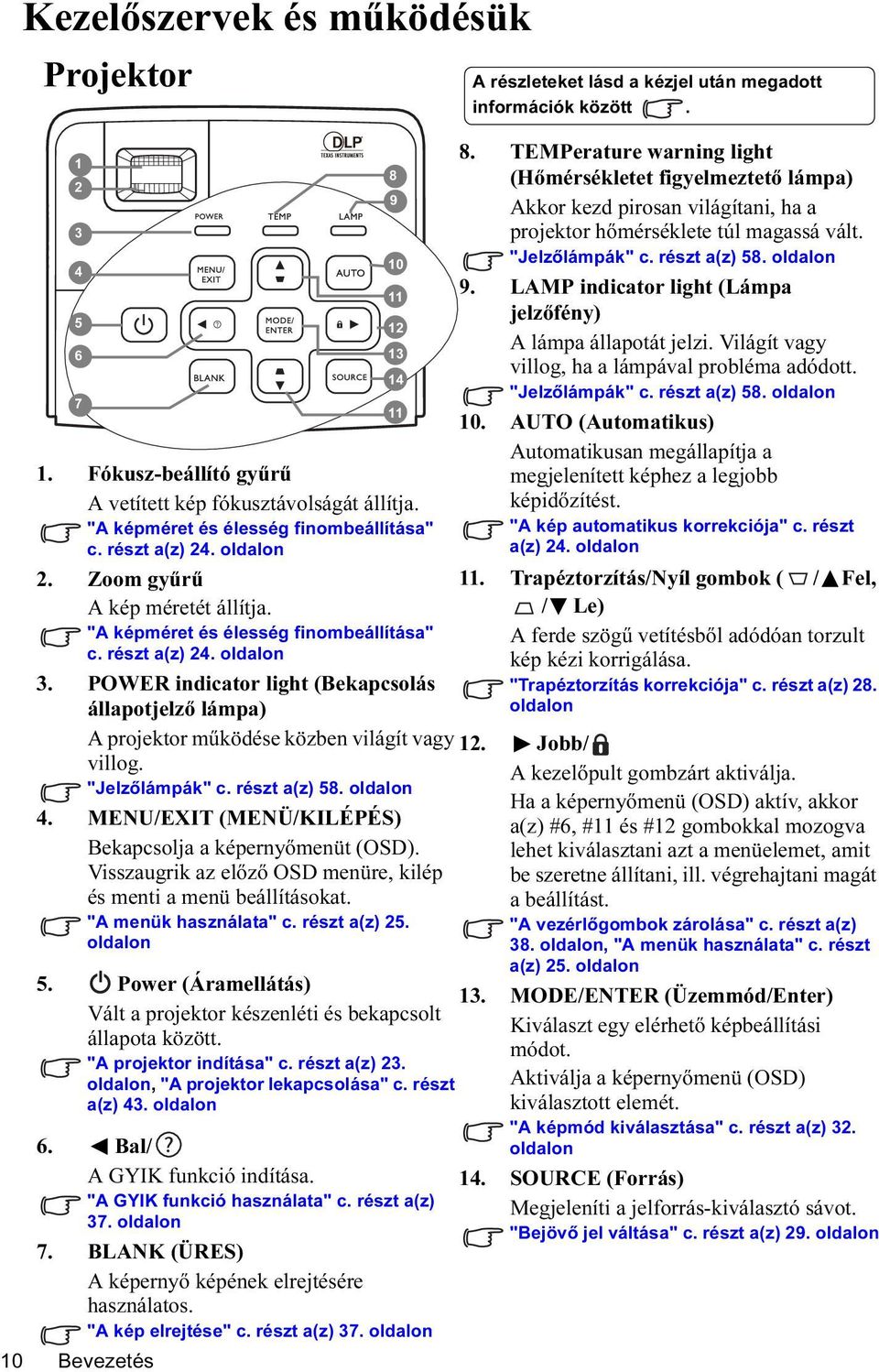 POWER indicator light (Bekapcsolás állapotjelző lámpa) A projektor működése közben világít vagy villog. "Jelzőlámpák" c. részt a(z) 58. oldalon 4.