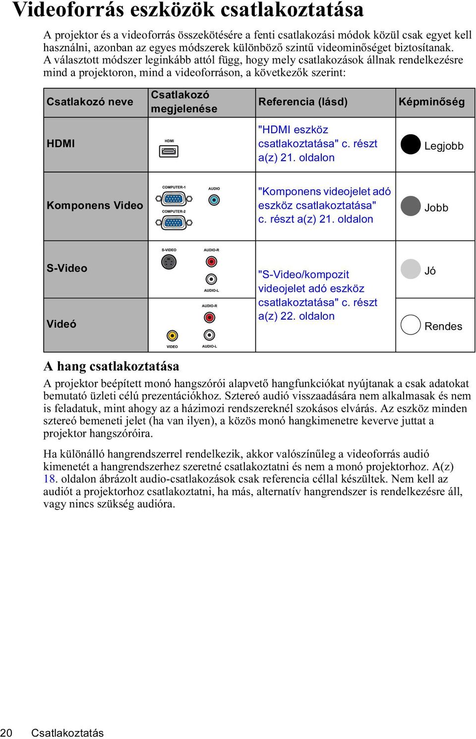 A választott módszer leginkább attól függ, hogy mely csatlakozások állnak rendelkezésre mind a projektoron, mind a videoforráson, a következők szerint: Csatlakozó neve Csatlakozó megjelenése