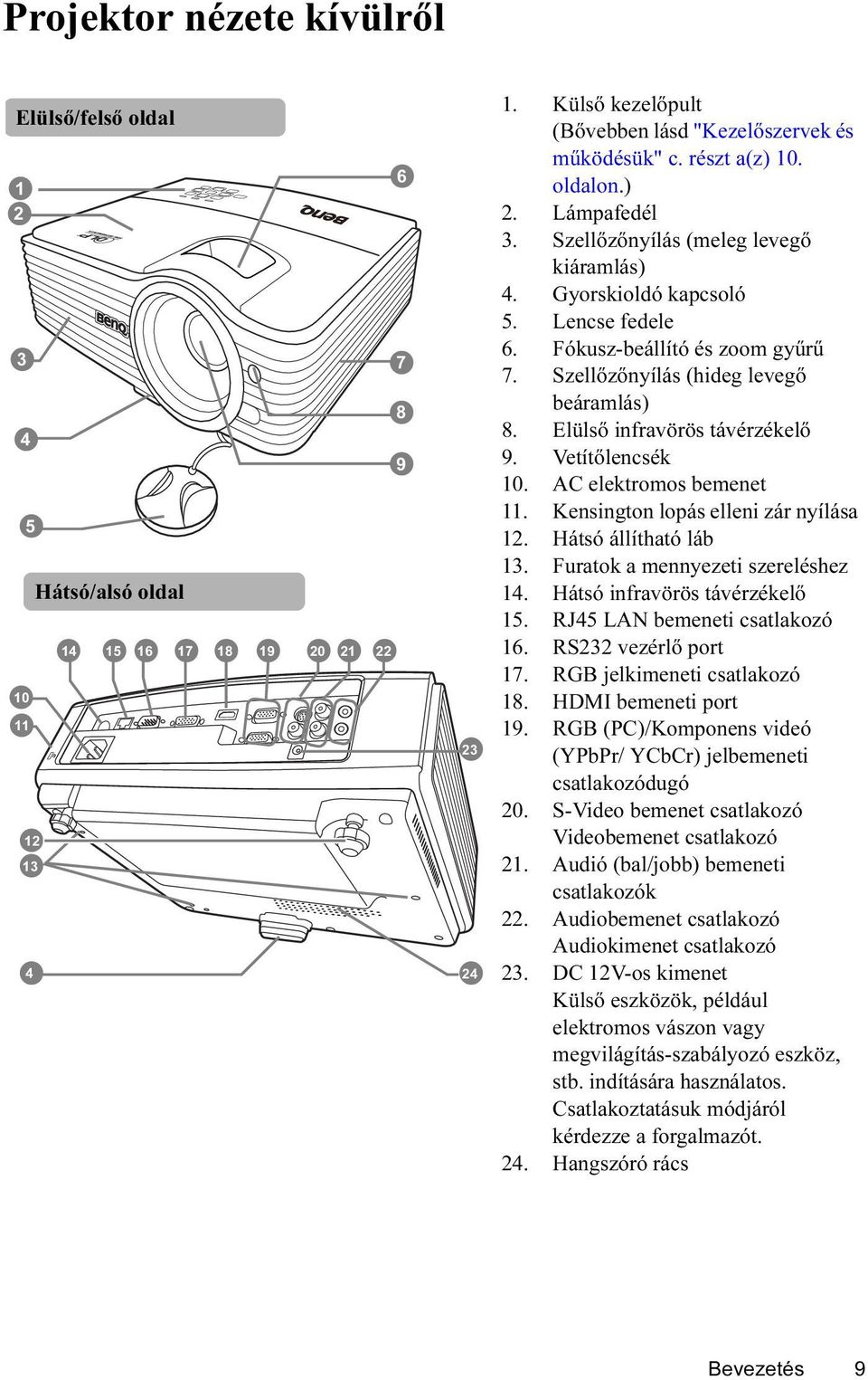 Szellőzőnyílás (hideg levegő beáramlás) 8. Elülső infravörös távérzékelő 9. Vetítőlencsék 10. AC elektromos bemenet 11. Kensington lopás elleni zár nyílása 12. Hátsó állítható láb 13.