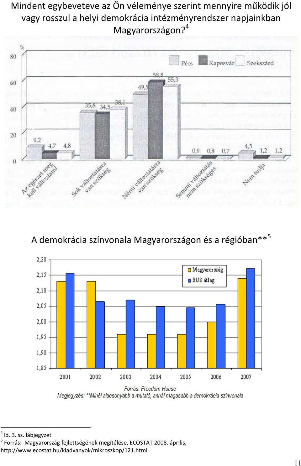 4 A demokrácia szí