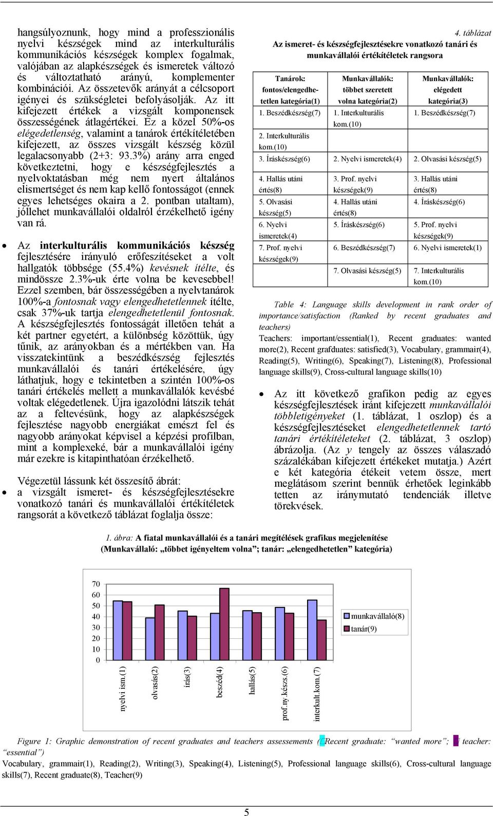 Ez a közel 50-os elégedetlenség, valamint a tanárok értékítéletében kifejezett, az összes vizsgált készség közül legalacsonyabb (+: 9.