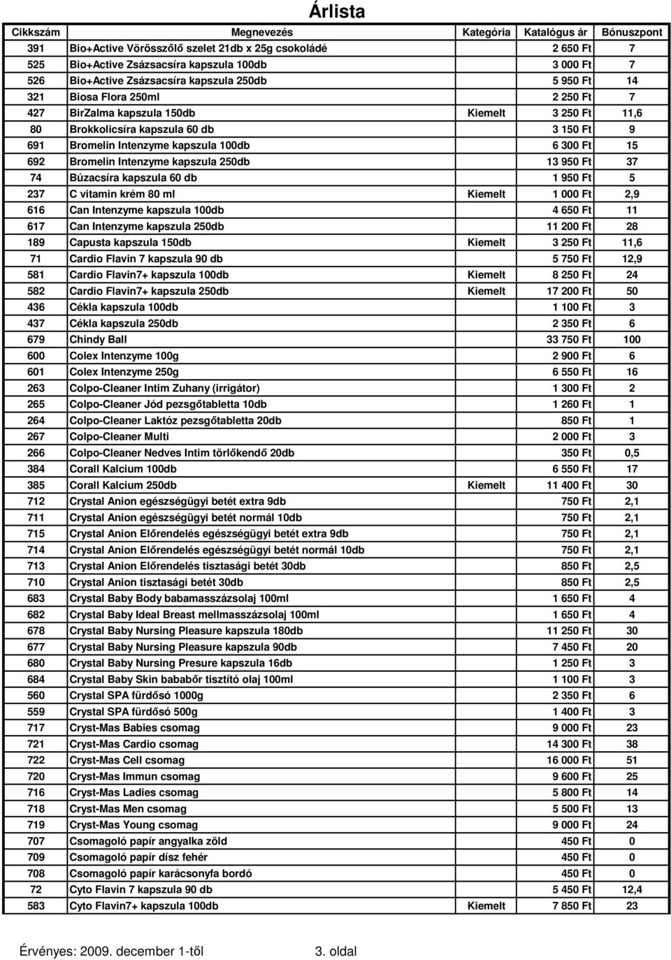 74 Búzacsíra kapszula 60 db 1 950 Ft 5 237 C vitamin krém 80 ml Kiemelt 1 000 Ft 2,9 616 Can Intenzyme kapszula 100db 4 650 Ft 11 617 Can Intenzyme kapszula 250db 11 200 Ft 28 189 Capusta kapszula