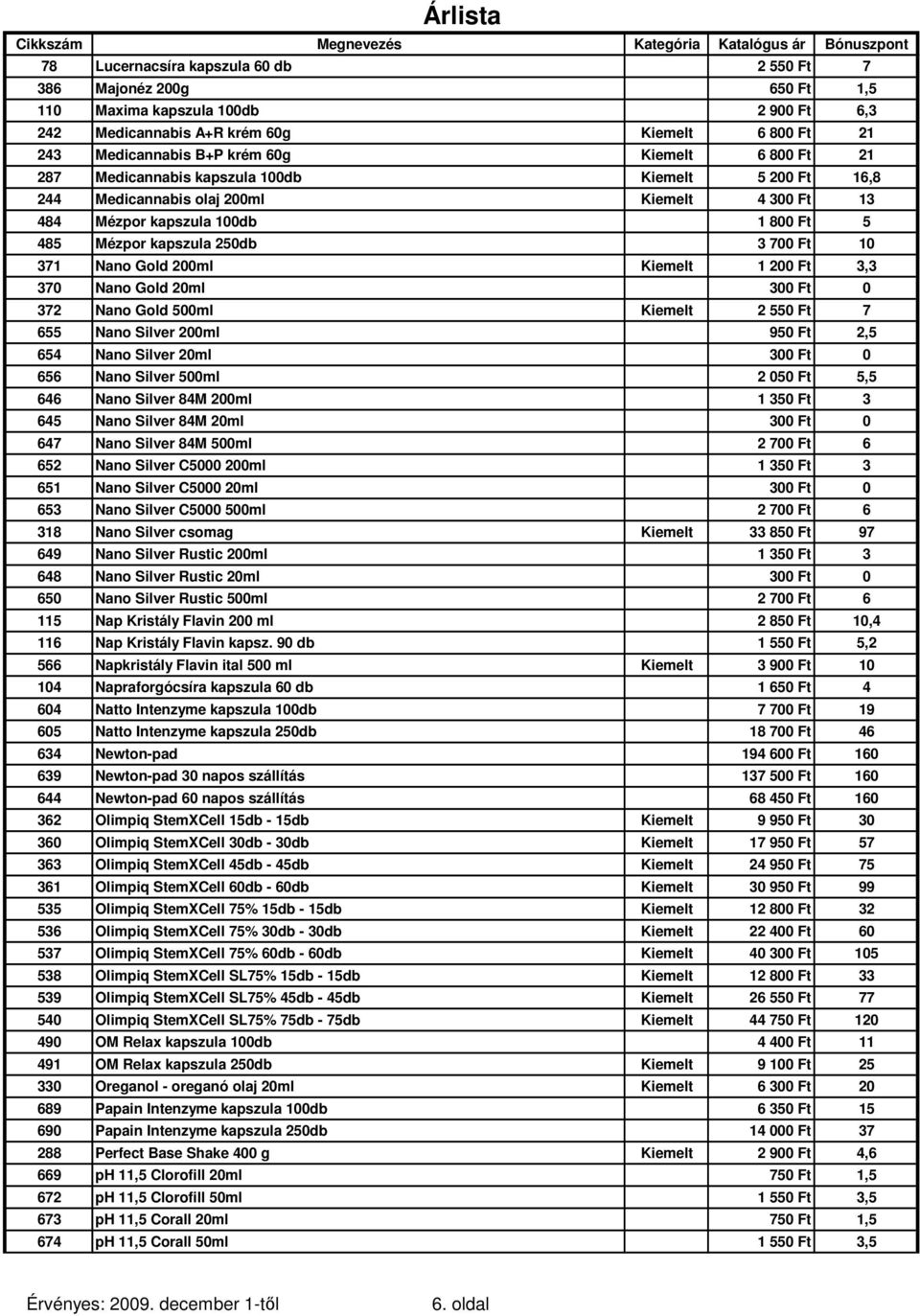 Gold 200ml Kiemelt 1 200 Ft 3,3 370 Nano Gold 20ml 300 Ft 0 372 Nano Gold 500ml Kiemelt 2 550 Ft 7 655 Nano Silver 200ml 950 Ft 2,5 654 Nano Silver 20ml 300 Ft 0 656 Nano Silver 500ml 2 050 Ft 5,5