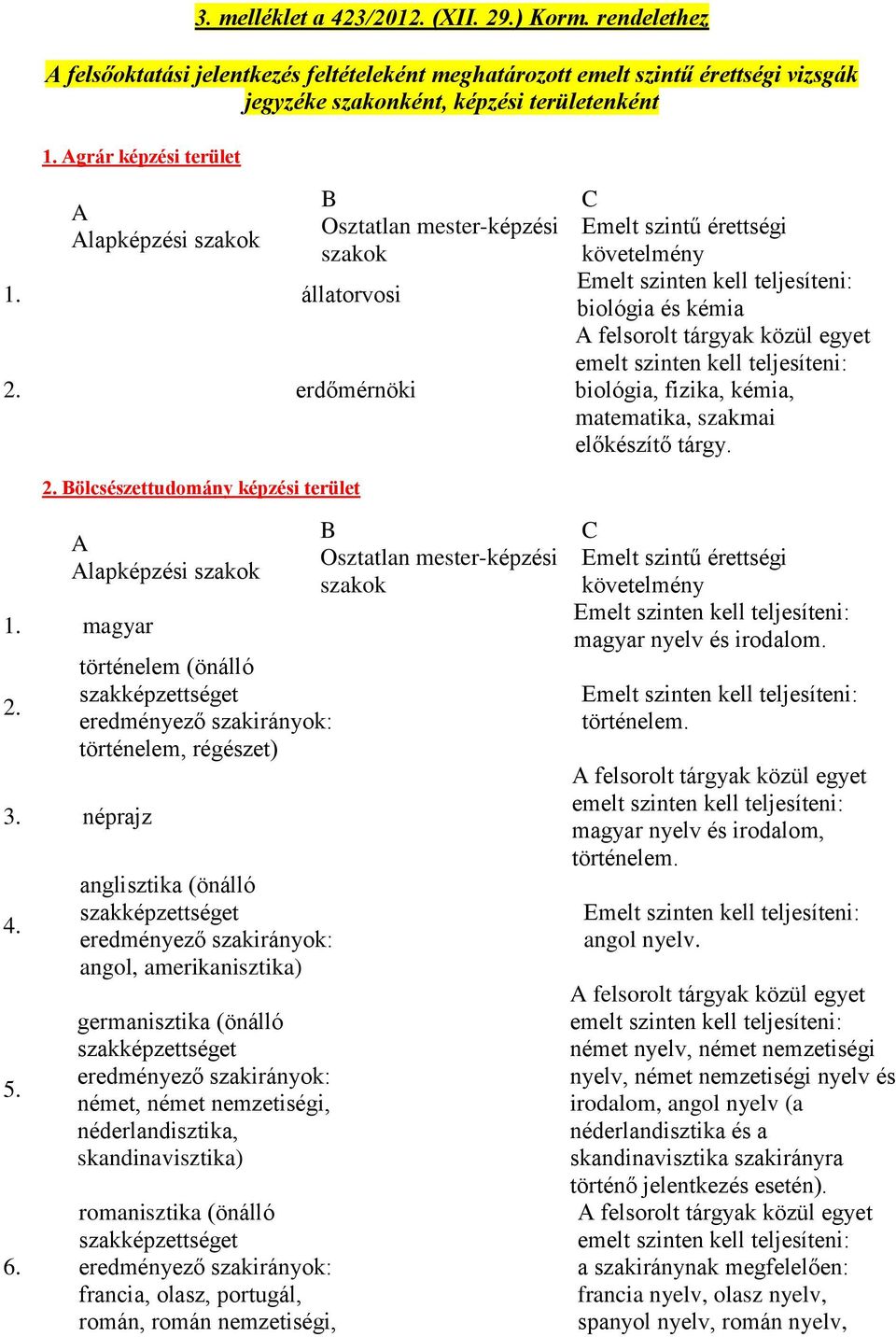 történelem (önálló történelem, régészet) 3. néprajz 4. 5. 6.