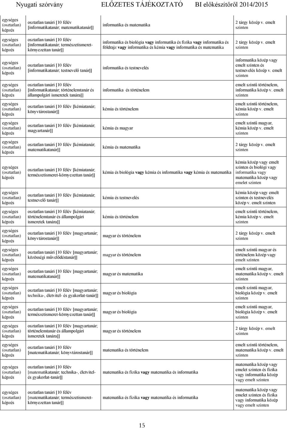 emelt [informatikatanár; történelemtanár és állampolgári ismeretek tanára]] informatika és történelem informatika közép v. emelt [kémiatanár; könyvtárostanár]] kémia és történelem kémia közép v.