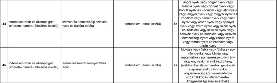 irodalom vagy német nyelv vagy olasz nyelv vagy orosz nyelv vagy spanyol nyelv vagy szerb nyelv vagy szerb