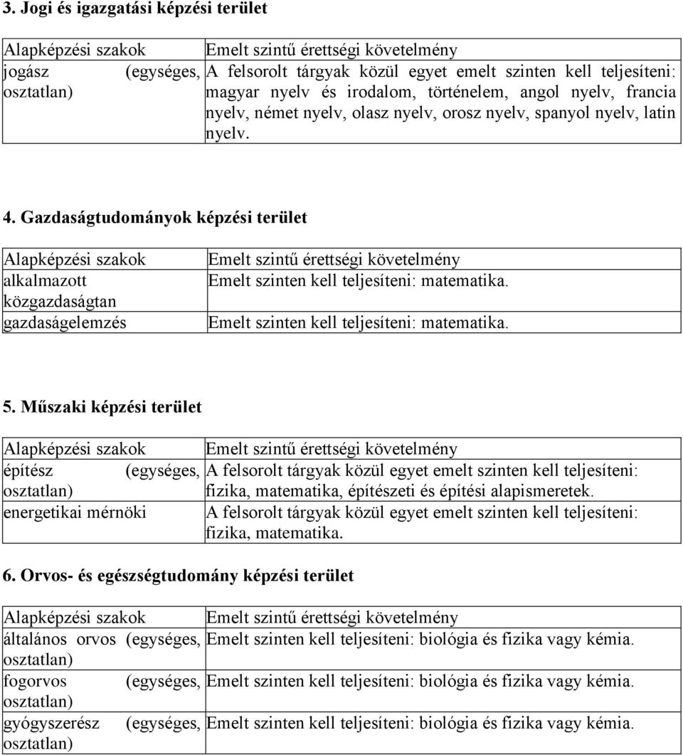 Emelt szinten kell teljesíteni: matematika. 5. Műszaki képzési terület építész (egységes, fizika, matematika, építészeti és építési alapismeretek. energetikai mérnöki fizika, matematika. 6.