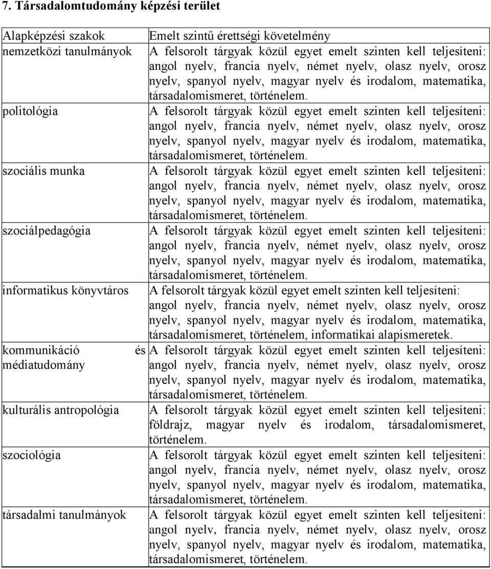 informatikai alapismeretek.