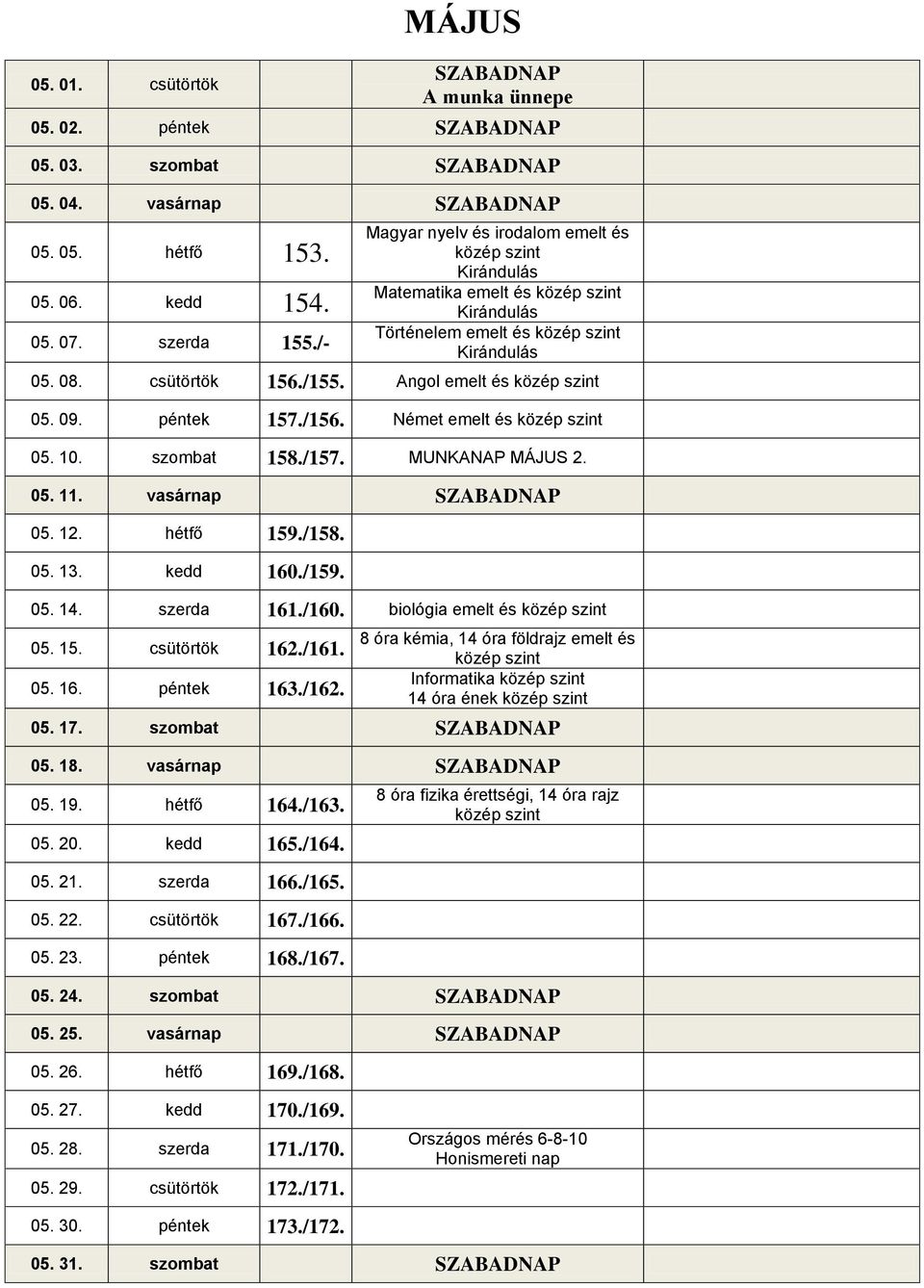 Angol emelt és közép szint 05. 09. péntek 157./156. Német emelt és közép szint 05. 10. szombat 158./157. MUNKANAP MÁJUS 2. 05. 11. vasárnap SZABADNAP 05. 12. hétfő 159./158. 05. 13. kedd 160./159. 05. 14.