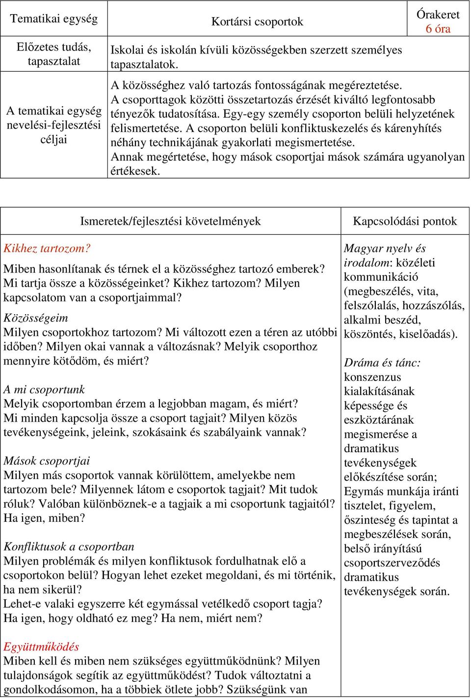 A csoporton belüli konfliktuskezelés és kárenyhítés néhány technikájának gyakorlati megismertetése. Annak megértetése, hogy mások csoportjai mások számára ugyanolyan értékesek. Kikhez tartozom?