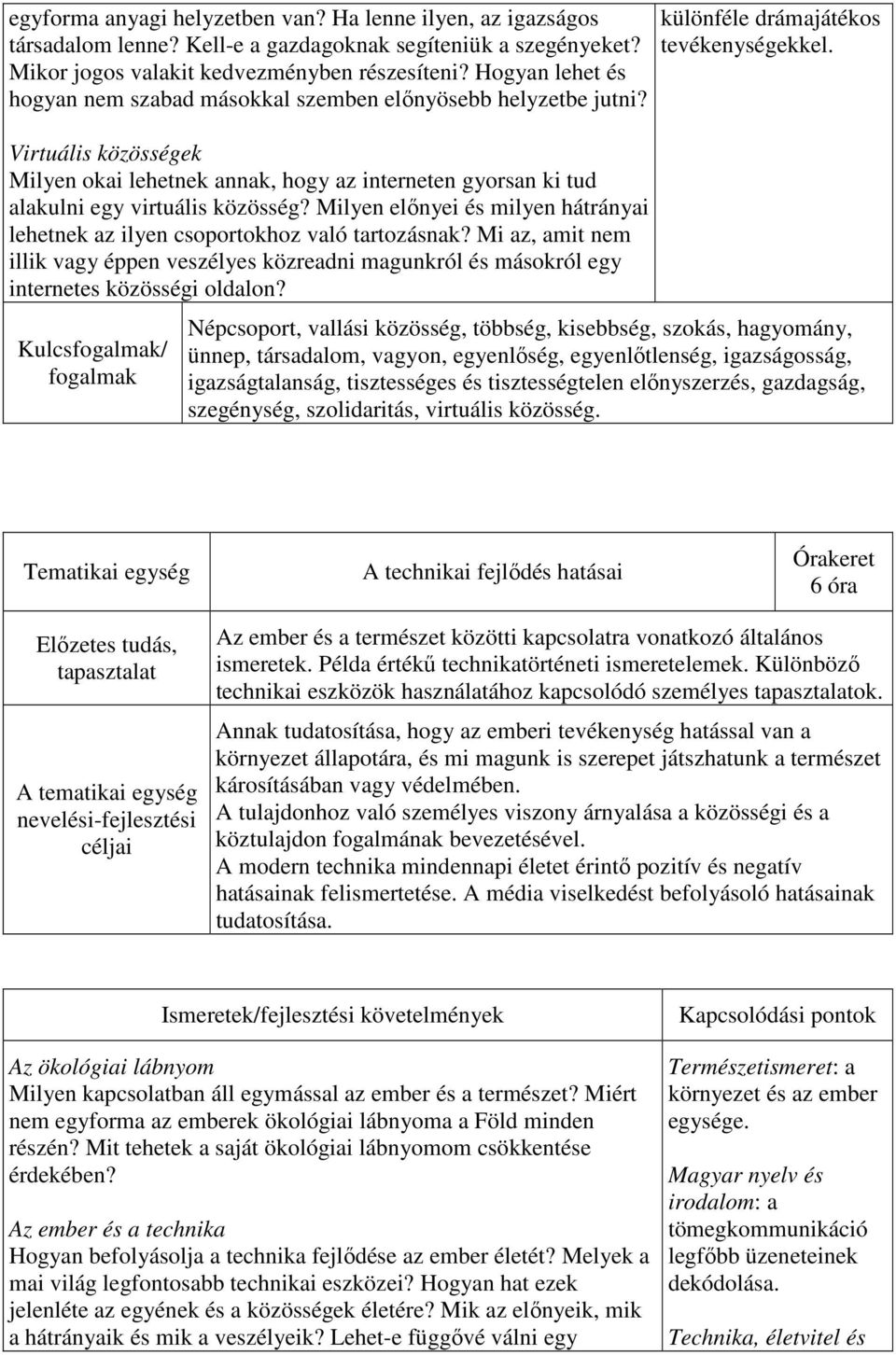 Milyen előnyei és milyen hátrányai lehetnek az ilyen csoportokhoz való tartozásnak? Mi az, amit nem illik vagy éppen veszélyes közreadni magunkról és másokról egy internetes közösségi oldalon?