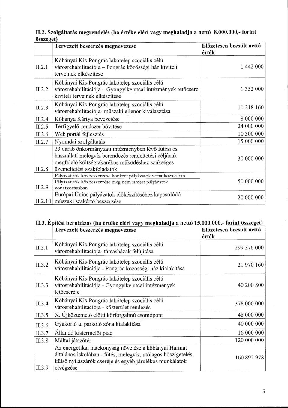 2. 7 Nyomdai szolgáltatás 15 OOO OOO 23 darab önkormányzati intézményben lévő fűtési és használati melegvíz berendezés rendeltetési céljának megfelelő költségtakarékos működéshez szükséges 30 OOO OOO