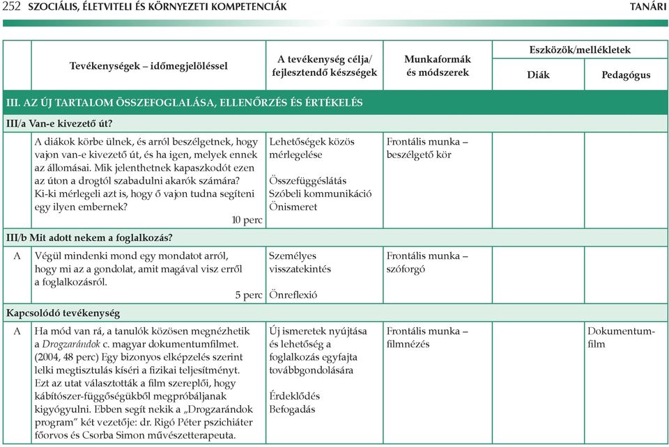 Mik jelenthetnek kapaszkodót ezen az úton a drogtól szabadulni akarók számára? Ki-ki mérlegeli azt is, hogy ô vajon tudna segíteni egy ilyen embernek? 10 perc III/b Mit adott nekem a foglalkozás?