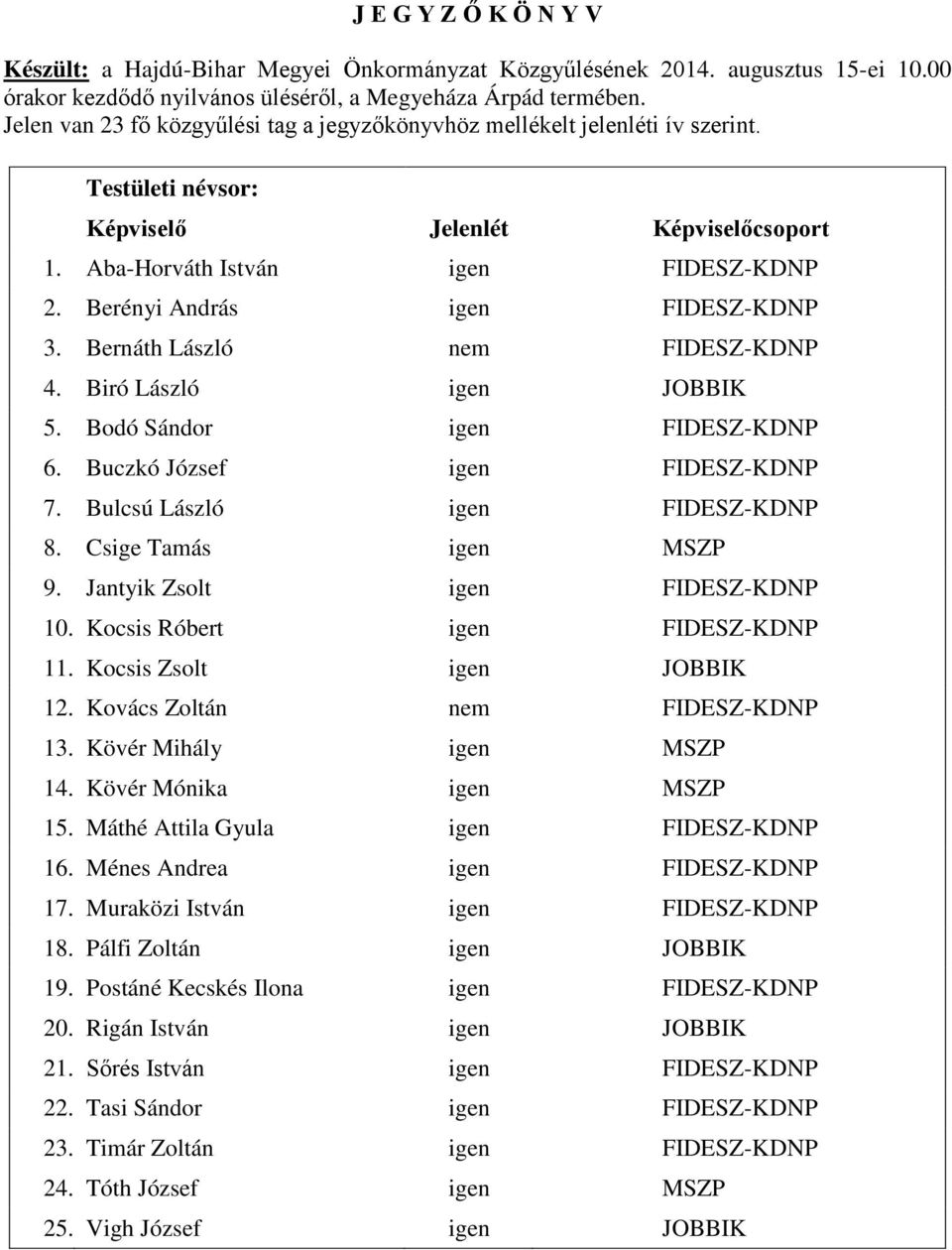 Berényi András igen FIDESZ-KDNP 3. Bernáth László nem FIDESZ-KDNP 4. Biró László igen JOBBIK 5. igen FIDESZ-KDNP 6. Buczkó József igen FIDESZ-KDNP 7. Bulcsú László igen FIDESZ-KDNP 8.