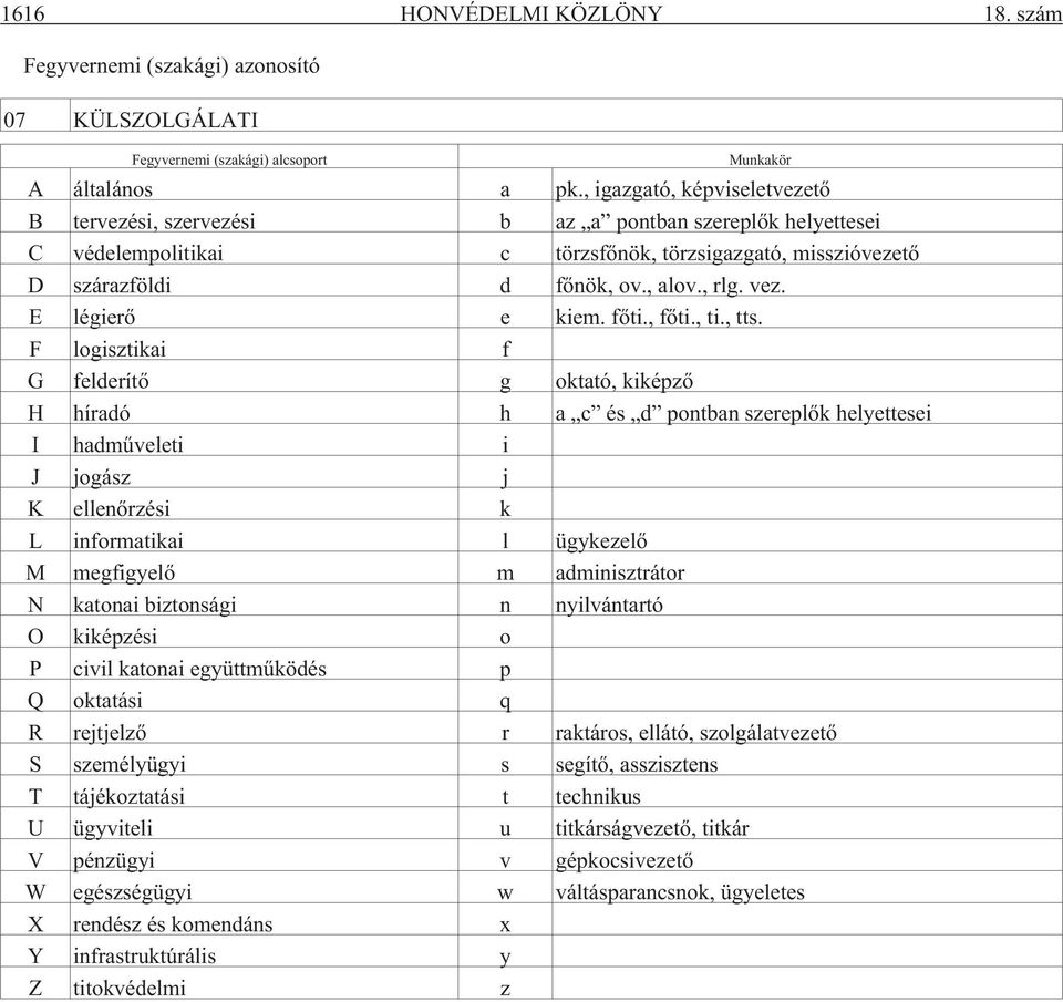 E légierõ e kiem. fõti., fõti., ti., tts.