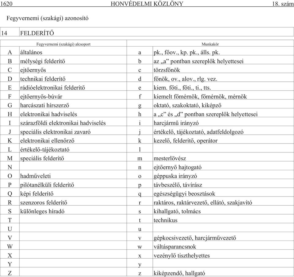 E rádióelektronikai felderítõ e kiem. fõti., fõti., ti., tts.