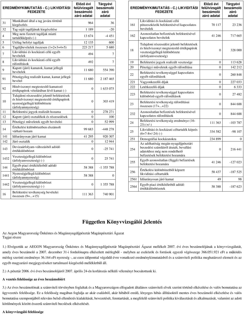 összesen (1++3++5 3 17 5 60 7 Likviditási és kockázati célú egyéb 9 7 Likviditási és kockázati célú egyéb 9 7 9 Kapott (járó kamatok, kamat jelleg 11 60 55 390 91 Pénzügyileg realizált kamat, kamat