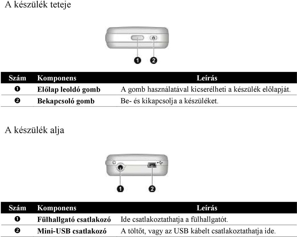A készülék alja Szám Komponens Leírás ❶ Fülhallgató csatlakozó Ide csatlakoztathatja
