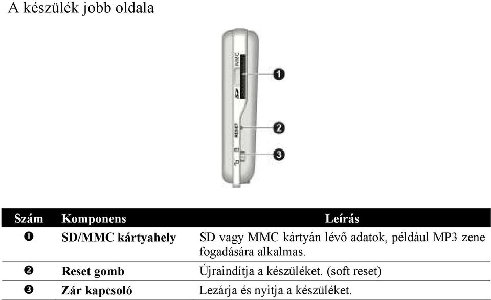 zene fogadására alkalmas.