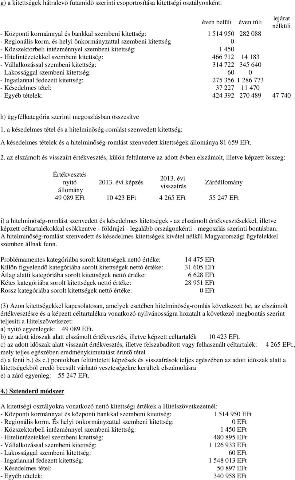 és helyi önkormányzattal szembeni kitettség 0 - Közszektorbeli intézménnyel szembeni kitettség: 1 450 - Hitelintézetekkel szembeni kitettség: 466 712 14 183 - Vállalkozással szembeni kitettség: 314