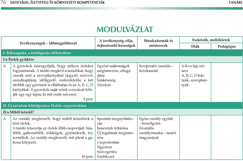 tanító megkéri a tanulókat, hogy osszák szét a szerepkártyákat (jegyző, szóvivő, csendkapitány, időfigyelő, eszközfelelős; a két utóbbit egy gyermek is elláthatja) és az, B, C, D kártyákat.