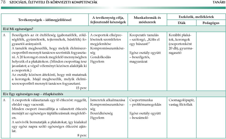 tanulók megbeszélik, hogy melyik élelmiszercsoportból mennyit tanácsos szerintük fogyasztani. 20 korongot ennek megfelelő mennyiségben helyezik el a plakátokon.