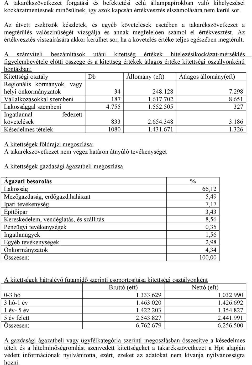 Az értékvesztés visszaírására akkor kerülhet sor, ha a követelés értéke teljes egészében megtérült.