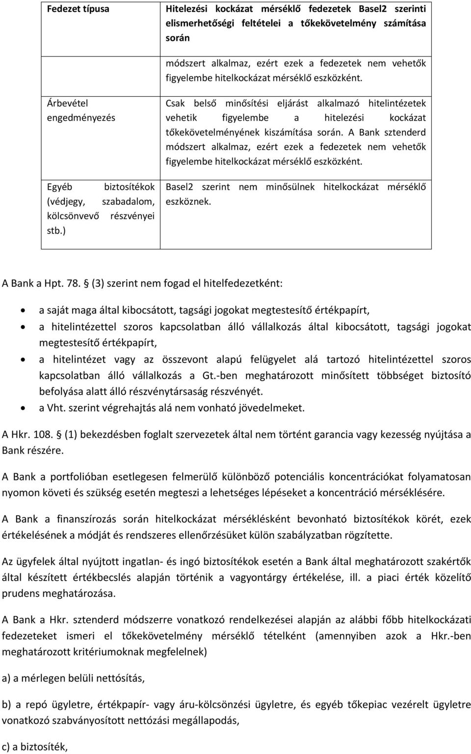 ) Csak belső minősítési eljárást alkalmazó hitelintézetek vehetik figyelembe a hitelezési kockázat tőkekövetelményének kiszámítása során.