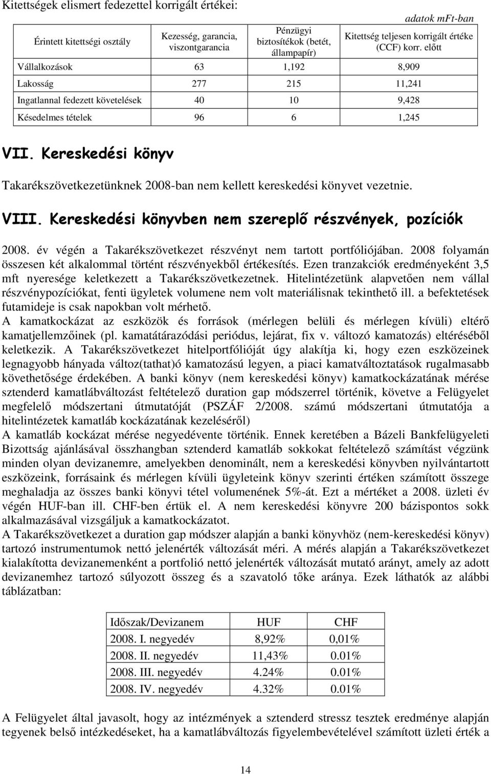 Kereskedési könyv Takarékszövetkezetünknek 2008-ban nem kellett kereskedési könyvet vezetnie. VIII. Kereskedési könyvben nem szereplı részvények, pozíciók 2008.
