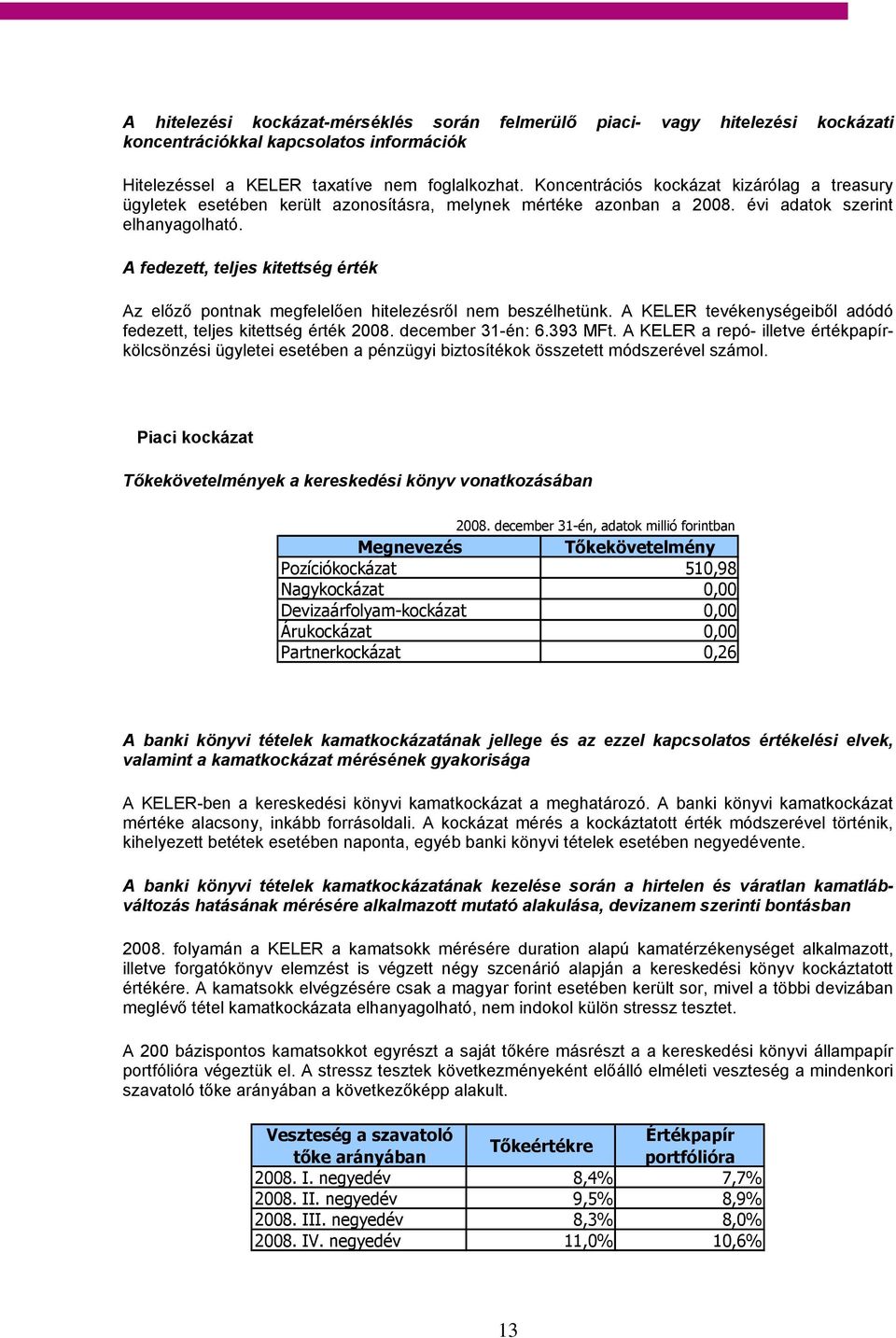 A fedezett, teljes kitettség érték Az előző pontnak megfelelően hitelezésről nem beszélhetünk. A KELER tevékenységeiből adódó fedezett, teljes kitettség érték 2008. december 31-én: 6.393 MFt.