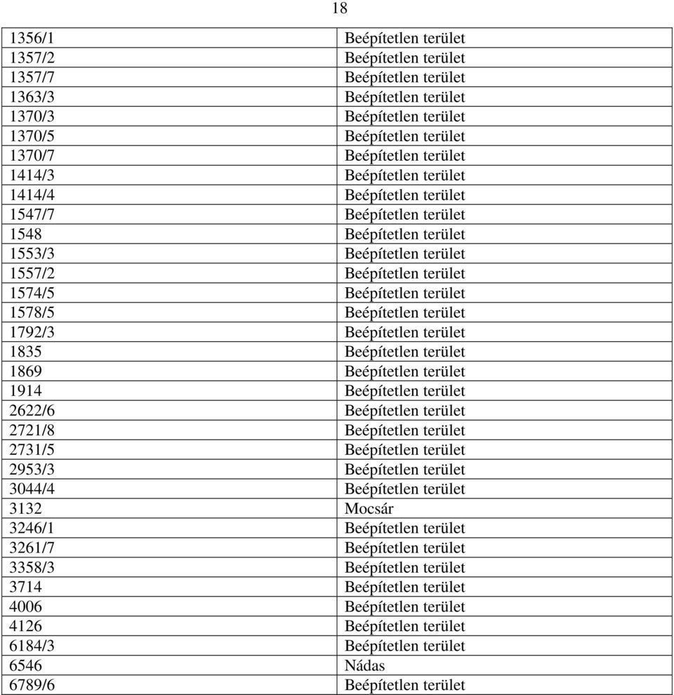 terület 1792/3 Beépítetlen terület 1835 Beépítetlen terület 1869 Beépítetlen terület 1914 Beépítetlen terület 2622/6 Beépítetlen terület 2721/8 Beépítetlen terület 2731/5 Beépítetlen terület 2953/3