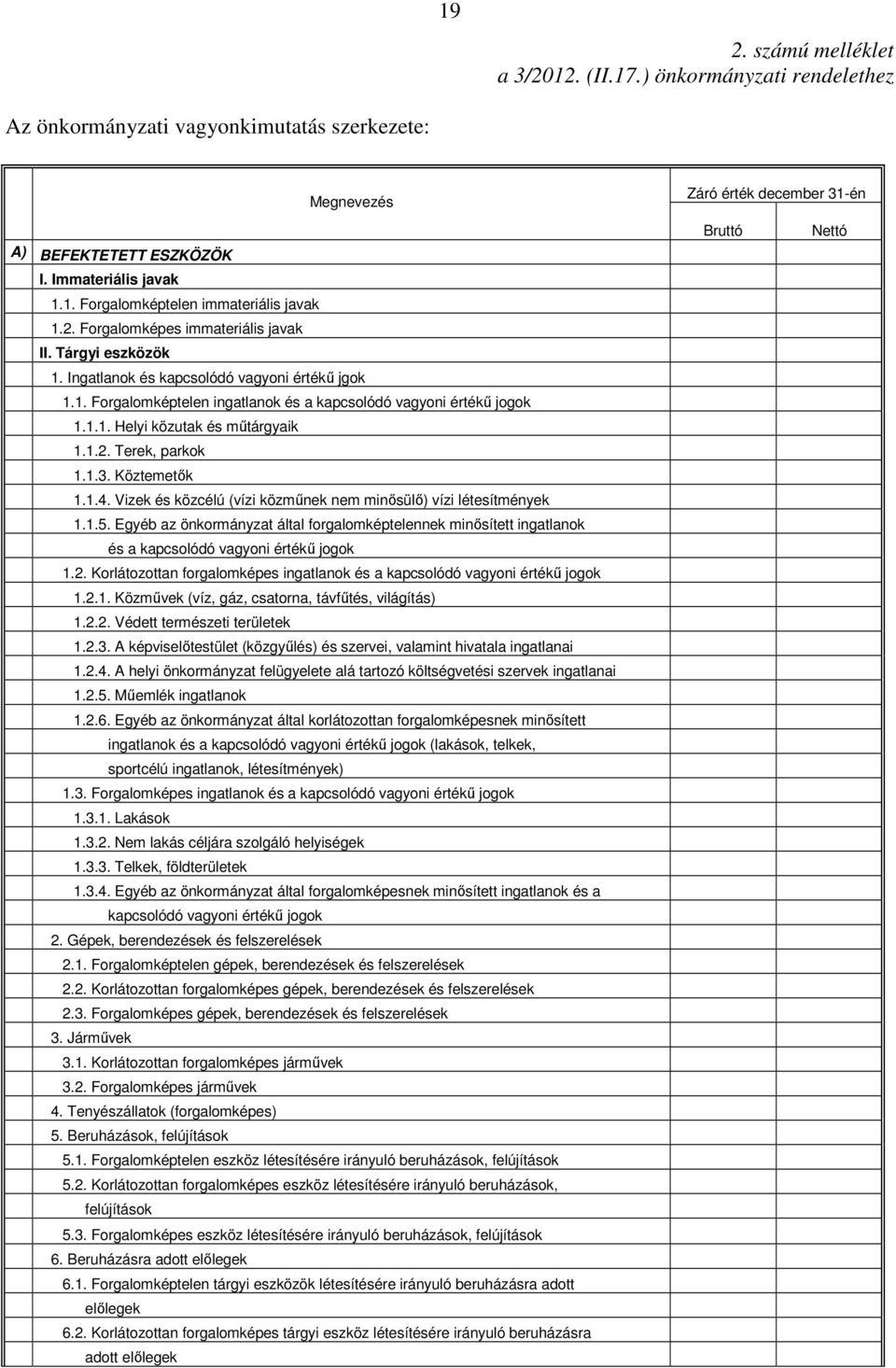 1.2. Terek, parkok 1.1.3. Köztemetık 1.1.4. Vizek és közcélú (vízi közmőnek nem minısülı) vízi létesítmények 1.1.5.