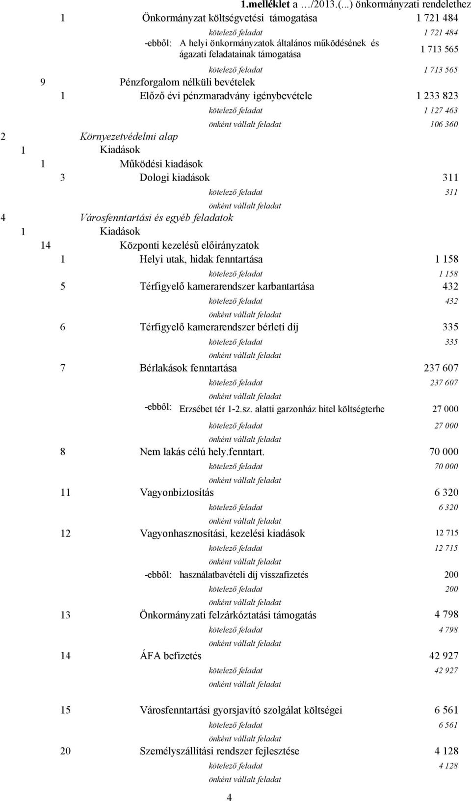 713 565 kötelező feladat 1 713 565 9 Pénzforgalom nélküli bevételek 1 Előző évi pénzmaradvány igénybevétele 1 233 823 kötelező feladat 1 127 463 106 360 2 Környezetvédelmi alap 1 1 3 Dologi kiadások