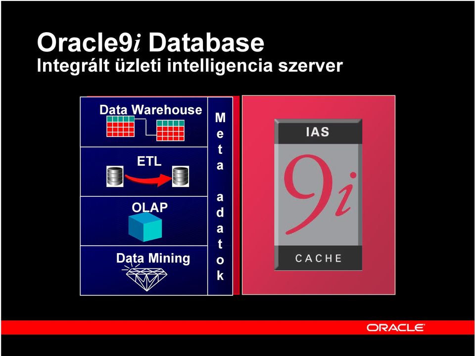 szerver Data Warehouse ETL