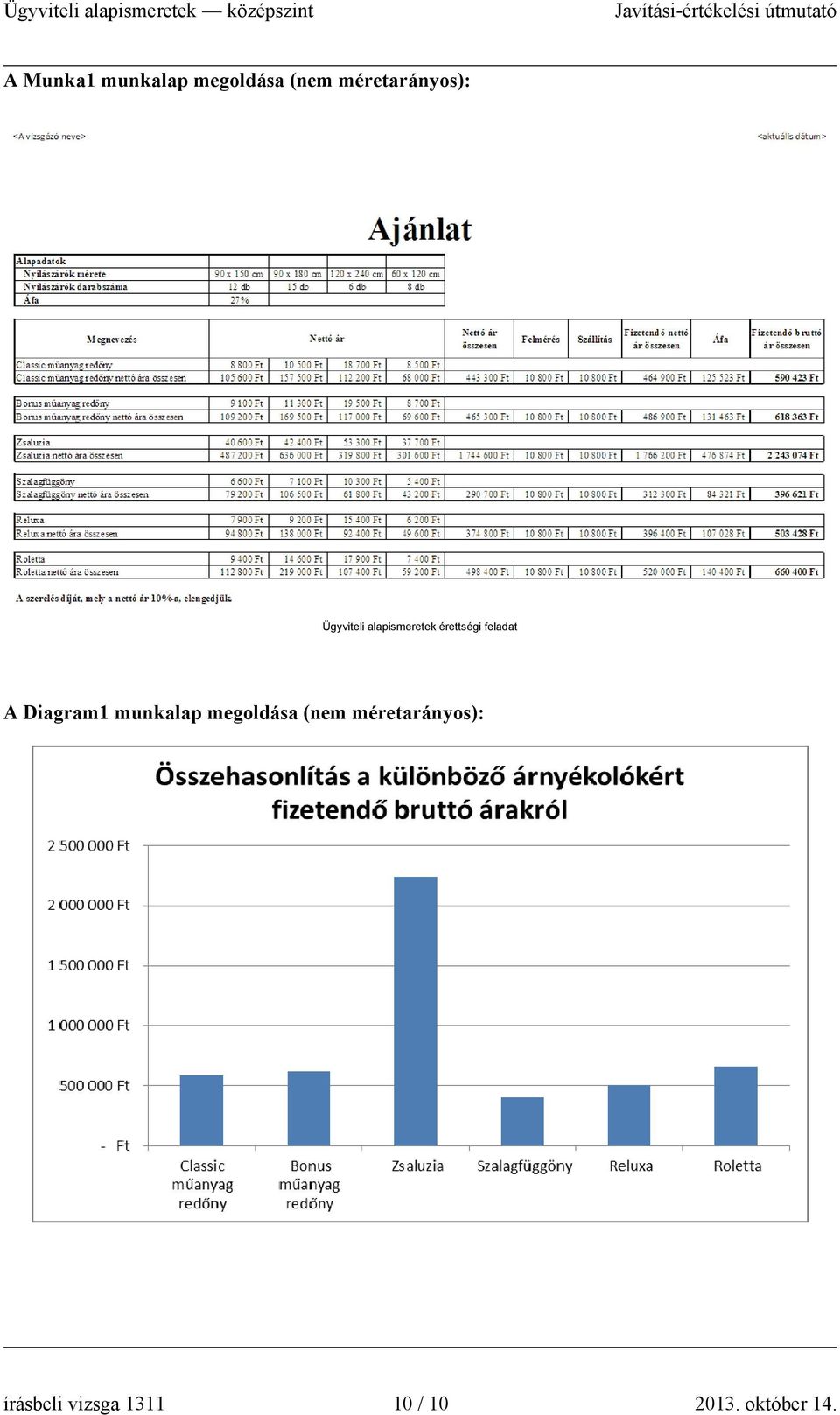 Ügyviteli alapismeretek érettségi feladat A Diagram1 munkalap