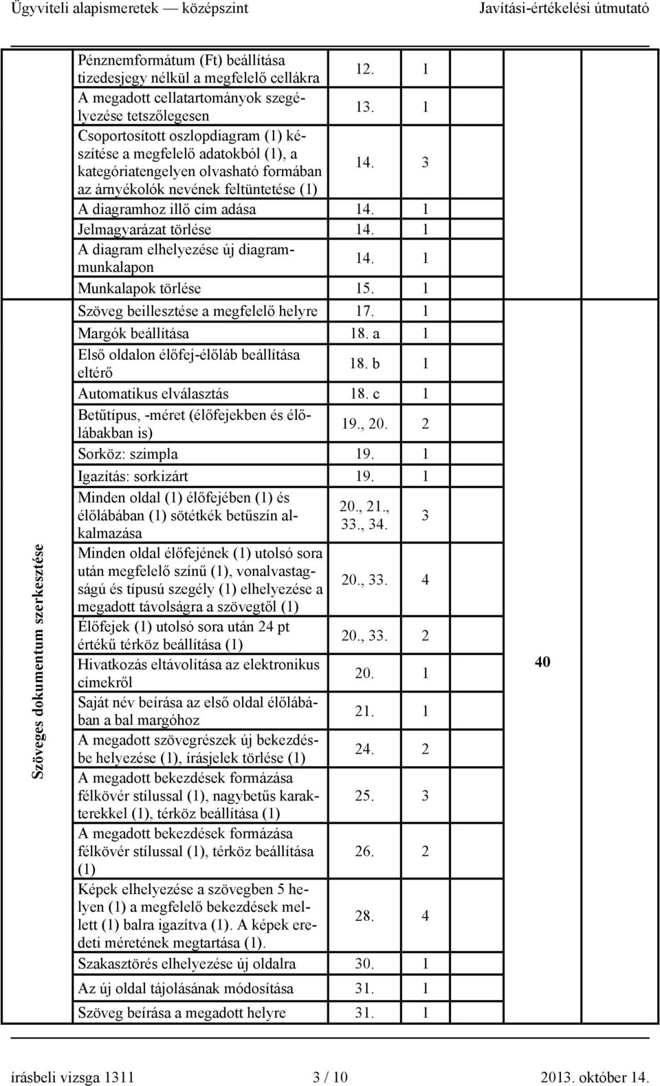 3 az árnyékolók nevének feltüntetése (1) A diagramhoz illő cím adása 14. 1 Jelmagyarázat törlése 14. 1 A diagram elhelyezése új diagrammunkalapon 14. 1 Munkalapok törlése 15.