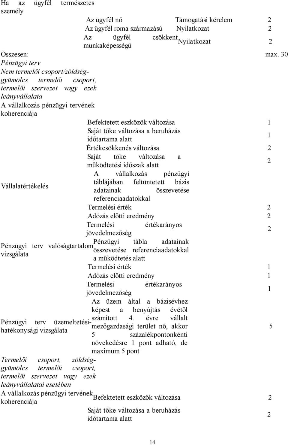 tőke változása a beruházás időtartama alatt 1 Értékcsökkenés változása Saját tőke változása a működtetési időszak alatt A vállalkozás pénzügyi Vállalatértékelés táblájában feltüntetett bázis