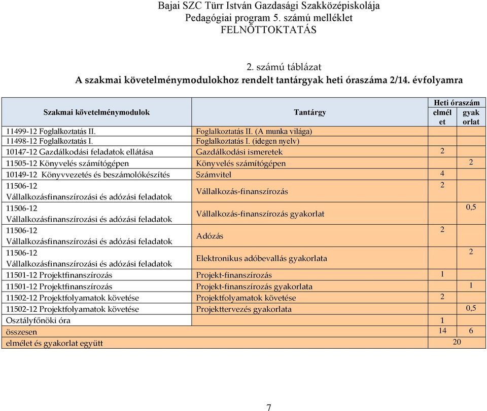 . Foglalkoztatás II