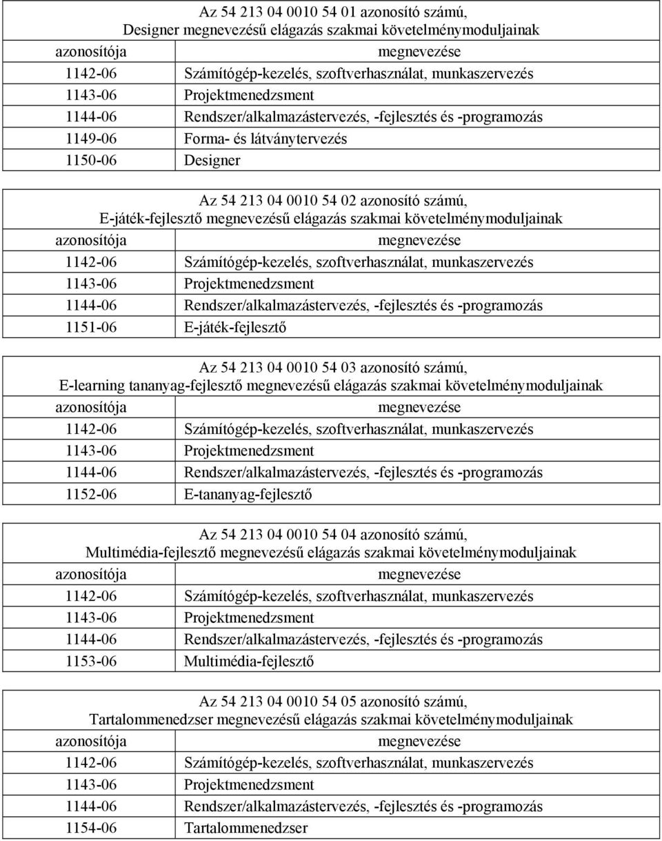 megnevezésű elágazás szakmai követelménymoduljainak azonosítója megnevezése 1142-06 Számítógép-kezelés, szoftverhasználat, munkaszervezés 1143-06 Projektmenedzsment 1144-06